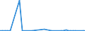 CN 90283011 /Exports /Unit = Prices (Euro/suppl. units) /Partner: Gibraltar /Reporter: Eur27_2020 /90283011:Electricity Supply or Production Meters for Alternating Current, Single-phase, Incl. Calibrating Meters Therefor