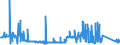 CN 90283011 /Exports /Unit = Prices (Euro/suppl. units) /Partner: Estonia /Reporter: Eur27_2020 /90283011:Electricity Supply or Production Meters for Alternating Current, Single-phase, Incl. Calibrating Meters Therefor