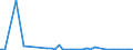 CN 90283011 /Exports /Unit = Prices (Euro/suppl. units) /Partner: Algeria /Reporter: Eur27_2020 /90283011:Electricity Supply or Production Meters for Alternating Current, Single-phase, Incl. Calibrating Meters Therefor