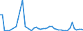 CN 90283011 /Exports /Unit = Prices (Euro/suppl. units) /Partner: Tunisia /Reporter: Eur27_2020 /90283011:Electricity Supply or Production Meters for Alternating Current, Single-phase, Incl. Calibrating Meters Therefor