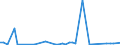 CN 90283011 /Exports /Unit = Prices (Euro/suppl. units) /Partner: Libya /Reporter: Eur27_2020 /90283011:Electricity Supply or Production Meters for Alternating Current, Single-phase, Incl. Calibrating Meters Therefor