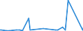 CN 90283011 /Exports /Unit = Prices (Euro/suppl. units) /Partner: Burkina Faso /Reporter: Eur27_2020 /90283011:Electricity Supply or Production Meters for Alternating Current, Single-phase, Incl. Calibrating Meters Therefor