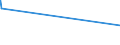 CN 90283011 /Exports /Unit = Prices (Euro/suppl. units) /Partner: Centr.africa /Reporter: Eur27_2020 /90283011:Electricity Supply or Production Meters for Alternating Current, Single-phase, Incl. Calibrating Meters Therefor