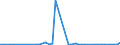 CN 90283011 /Exports /Unit = Prices (Euro/suppl. units) /Partner: S.tome /Reporter: Eur27_2020 /90283011:Electricity Supply or Production Meters for Alternating Current, Single-phase, Incl. Calibrating Meters Therefor