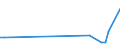 CN 90283011 /Exports /Unit = Prices (Euro/suppl. units) /Partner: Congo (Dem. Rep.) /Reporter: Eur27_2020 /90283011:Electricity Supply or Production Meters for Alternating Current, Single-phase, Incl. Calibrating Meters Therefor