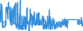 CN 90283019 /Exports /Unit = Prices (Euro/suppl. units) /Partner: Luxembourg /Reporter: Eur27_2020 /90283019:Electricity Supply or Production Meters for Alternating Current, Multi-phase, Incl. Calibrating Meters Therefor