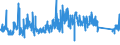 KN 90283019 /Exporte /Einheit = Preise (Euro/Bes. Maßeinheiten) /Partnerland: Schweden /Meldeland: Eur27_2020 /90283019:Drehstromzähler, Einschl. Eichzähler Dafür