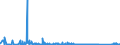 KN 90283019 /Exporte /Einheit = Preise (Euro/Bes. Maßeinheiten) /Partnerland: Rumaenien /Meldeland: Eur27_2020 /90283019:Drehstromzähler, Einschl. Eichzähler Dafür