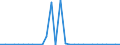 CN 90283019 /Exports /Unit = Prices (Euro/suppl. units) /Partner: Azerbaijan /Reporter: Eur27_2020 /90283019:Electricity Supply or Production Meters for Alternating Current, Multi-phase, Incl. Calibrating Meters Therefor