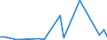 CN 90283019 /Exports /Unit = Prices (Euro/suppl. units) /Partner: Turkmenistan /Reporter: Eur27_2020 /90283019:Electricity Supply or Production Meters for Alternating Current, Multi-phase, Incl. Calibrating Meters Therefor