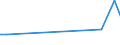 CN 90283019 /Exports /Unit = Prices (Euro/suppl. units) /Partner: Tadjikistan /Reporter: Eur27_2020 /90283019:Electricity Supply or Production Meters for Alternating Current, Multi-phase, Incl. Calibrating Meters Therefor