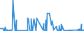 CN 90283019 /Exports /Unit = Prices (Euro/suppl. units) /Partner: Montenegro /Reporter: Eur27_2020 /90283019:Electricity Supply or Production Meters for Alternating Current, Multi-phase, Incl. Calibrating Meters Therefor