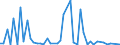 CN 90283019 /Exports /Unit = Prices (Euro/suppl. units) /Partner: Algeria /Reporter: Eur27_2020 /90283019:Electricity Supply or Production Meters for Alternating Current, Multi-phase, Incl. Calibrating Meters Therefor