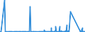 KN 90283019 /Exporte /Einheit = Preise (Euro/Bes. Maßeinheiten) /Partnerland: Tunesien /Meldeland: Eur27_2020 /90283019:Drehstromzähler, Einschl. Eichzähler Dafür