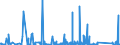 CN 90283019 /Exports /Unit = Prices (Euro/suppl. units) /Partner: Egypt /Reporter: Eur27_2020 /90283019:Electricity Supply or Production Meters for Alternating Current, Multi-phase, Incl. Calibrating Meters Therefor