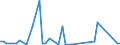 CN 90283019 /Exports /Unit = Prices (Euro/suppl. units) /Partner: Chad /Reporter: Eur27_2020 /90283019:Electricity Supply or Production Meters for Alternating Current, Multi-phase, Incl. Calibrating Meters Therefor