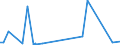 KN 90283019 /Exporte /Einheit = Preise (Euro/Bes. Maßeinheiten) /Partnerland: Tschad /Meldeland: Eur27_2020 /90283019:Drehstromzähler, Einschl. Eichzähler Dafür