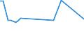 CN 90283019 /Exports /Unit = Prices (Euro/suppl. units) /Partner: Gambia /Reporter: Eur27_2020 /90283019:Electricity Supply or Production Meters for Alternating Current, Multi-phase, Incl. Calibrating Meters Therefor