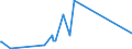 CN 90283019 /Exports /Unit = Prices (Euro/suppl. units) /Partner: Guinea Biss. /Reporter: Eur27_2020 /90283019:Electricity Supply or Production Meters for Alternating Current, Multi-phase, Incl. Calibrating Meters Therefor