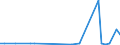 CN 90283019 /Exports /Unit = Prices (Euro/suppl. units) /Partner: Sierra Leone /Reporter: Eur27_2020 /90283019:Electricity Supply or Production Meters for Alternating Current, Multi-phase, Incl. Calibrating Meters Therefor