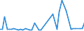 CN 90283019 /Exports /Unit = Prices (Euro/suppl. units) /Partner: Benin /Reporter: Eur27_2020 /90283019:Electricity Supply or Production Meters for Alternating Current, Multi-phase, Incl. Calibrating Meters Therefor