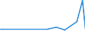 CN 90283019 /Exports /Unit = Prices (Euro/suppl. units) /Partner: Equat.guinea /Reporter: Eur27_2020 /90283019:Electricity Supply or Production Meters for Alternating Current, Multi-phase, Incl. Calibrating Meters Therefor