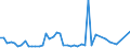 CN 90283019 /Exports /Unit = Prices (Euro/suppl. units) /Partner: Gabon /Reporter: Eur27_2020 /90283019:Electricity Supply or Production Meters for Alternating Current, Multi-phase, Incl. Calibrating Meters Therefor