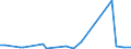 CN 90283019 /Exports /Unit = Prices (Euro/suppl. units) /Partner: Rwanda /Reporter: Eur27_2020 /90283019:Electricity Supply or Production Meters for Alternating Current, Multi-phase, Incl. Calibrating Meters Therefor