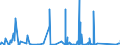 CN 90283090 /Exports /Unit = Prices (Euro/suppl. units) /Partner: Senegal /Reporter: Eur27_2020 /90283090:Electricity Supply or Production Meters for Continuous Current, Incl. Calibrating Meters Therefor