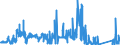 CN 90289010 /Exports /Unit = Prices (Euro/ton) /Partner: Spain /Reporter: Eur27_2020 /90289010:Parts and Accessories for Electricity Meters, N.e.s.