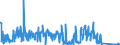 CN 90289010 /Exports /Unit = Prices (Euro/ton) /Partner: Belgium /Reporter: Eur27_2020 /90289010:Parts and Accessories for Electricity Meters, N.e.s.