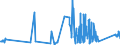 CN 90289010 /Exports /Unit = Prices (Euro/ton) /Partner: Luxembourg /Reporter: Eur27_2020 /90289010:Parts and Accessories for Electricity Meters, N.e.s.