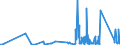 CN 90289010 /Exports /Unit = Prices (Euro/ton) /Partner: Iceland /Reporter: Eur27_2020 /90289010:Parts and Accessories for Electricity Meters, N.e.s.