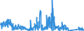 CN 90289010 /Exports /Unit = Prices (Euro/ton) /Partner: Sweden /Reporter: Eur27_2020 /90289010:Parts and Accessories for Electricity Meters, N.e.s.