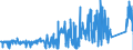 CN 90289010 /Exports /Unit = Prices (Euro/ton) /Partner: Finland /Reporter: Eur27_2020 /90289010:Parts and Accessories for Electricity Meters, N.e.s.