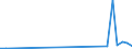 KN 90289010 /Exporte /Einheit = Preise (Euro/Tonne) /Partnerland: Liechtenstein /Meldeland: Eur27_2020 /90289010:Teile und ZubehÃ¶r FÃ¼r ElektrizitÃ¤tszÃ¤hler, A.n.g.