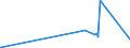 CN 90289010 /Exports /Unit = Prices (Euro/ton) /Partner: Andorra /Reporter: Eur27_2020 /90289010:Parts and Accessories for Electricity Meters, N.e.s.