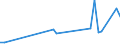 KN 90289010 /Exporte /Einheit = Preise (Euro/Tonne) /Partnerland: Gibraltar /Meldeland: Eur27_2020 /90289010:Teile und ZubehÃ¶r FÃ¼r ElektrizitÃ¤tszÃ¤hler, A.n.g.