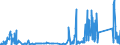 KN 90289010 /Exporte /Einheit = Preise (Euro/Tonne) /Partnerland: Estland /Meldeland: Eur27_2020 /90289010:Teile und Zubehör für Elektrizitätszähler, A.n.g.