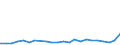 KN 90289010 /Exporte /Einheit = Preise (Euro/Tonne) /Partnerland: Moldau /Meldeland: Eur27_2020 /90289010:Teile und ZubehÃ¶r FÃ¼r ElektrizitÃ¤tszÃ¤hler, A.n.g.