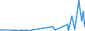 KN 90289010 /Exporte /Einheit = Preise (Euro/Tonne) /Partnerland: Ehem.jug.rep.mazed /Meldeland: Eur27_2020 /90289010:Teile und Zubehör für Elektrizitätszähler, A.n.g.