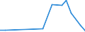 KN 90289010 /Exporte /Einheit = Preise (Euro/Tonne) /Partnerland: Montenegro /Meldeland: Eur27_2020 /90289010:Teile und ZubehÃ¶r FÃ¼r ElektrizitÃ¤tszÃ¤hler, A.n.g.