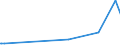 KN 90289010 /Exporte /Einheit = Preise (Euro/Tonne) /Partnerland: Burkina Faso /Meldeland: Europäische Union /90289010:Teile und Zubehör für Elektrizitätszähler, A.n.g.