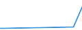 KN 90289010 /Exporte /Einheit = Preise (Euro/Tonne) /Partnerland: Niger /Meldeland: Europäische Union /90289010:Teile und ZubehÃ¶r FÃ¼r ElektrizitÃ¤tszÃ¤hler, A.n.g.