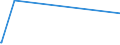 KN 90289010 /Exporte /Einheit = Preise (Euro/Tonne) /Partnerland: Tschad /Meldeland: Europäische Union /90289010:Teile und Zubehör für Elektrizitätszähler, A.n.g.