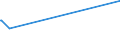 KN 90289010 /Exporte /Einheit = Preise (Euro/Tonne) /Partnerland: Guinea /Meldeland: Eur15 /90289010:Teile und Zubehör für Elektrizitätszähler, A.n.g.