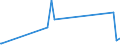 CN 90289010 /Exports /Unit = Prices (Euro/ton) /Partner: Sierra Leone /Reporter: Eur27_2020 /90289010:Parts and Accessories for Electricity Meters, N.e.s.