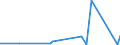 KN 90289010 /Exporte /Einheit = Preise (Euro/Tonne) /Partnerland: Elfenbeink. /Meldeland: Eur27_2020 /90289010:Teile und Zubehör für Elektrizitätszähler, A.n.g.