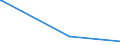 KN 90289010 /Exporte /Einheit = Preise (Euro/Tonne) /Partnerland: Benin /Meldeland: Eur27_2020 /90289010:Teile und Zubehör für Elektrizitätszähler, A.n.g.