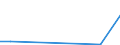 KN 90289010 /Exporte /Einheit = Preise (Euro/Tonne) /Partnerland: Aequat.guin. /Meldeland: Europäische Union /90289010:Teile und ZubehÃ¶r FÃ¼r ElektrizitÃ¤tszÃ¤hler, A.n.g.
